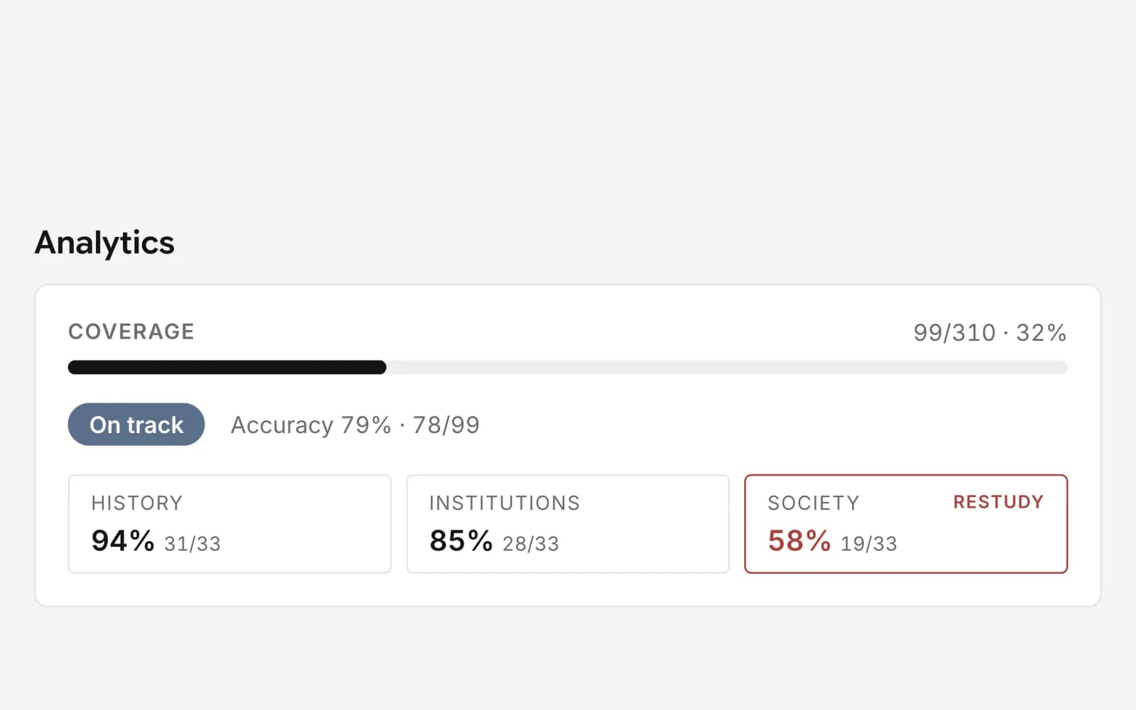 Mock exam, Results · On track state