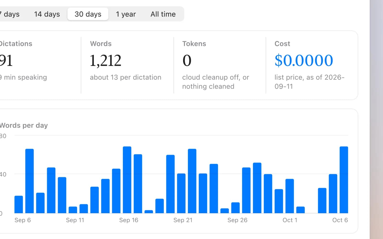 Usage, 30 days state
